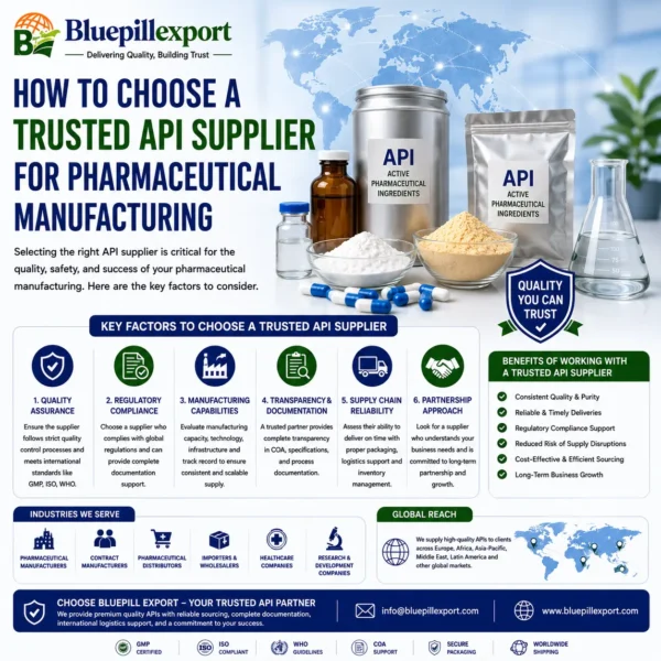 How to Choose a Trusted API Supplier for Pharmaceutical Manufacturing